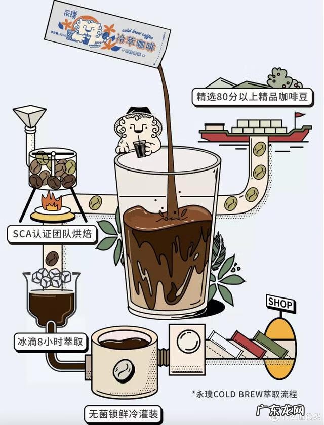 咖啡粉在家怎么泡的好喝 非洲咖啡粉怎么喝