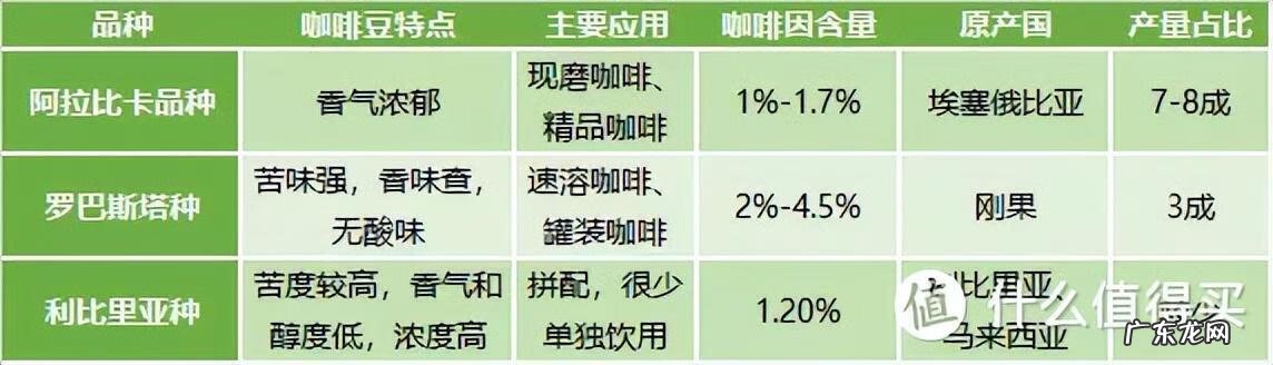 咖啡粉在家怎么泡的好喝 非洲咖啡粉怎么喝