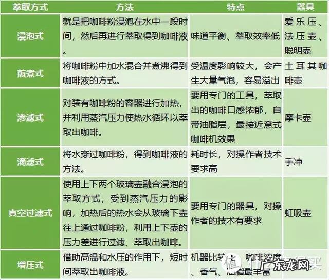 咖啡粉在家怎么泡的好喝 非洲咖啡粉怎么喝