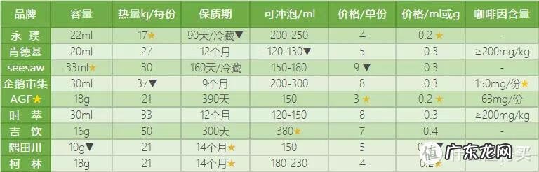 咖啡粉在家怎么泡的好喝 非洲咖啡粉怎么喝