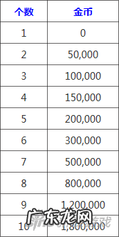 传奇永恒出手游了 传奇永恒