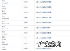 河北邮编沧州海兴 河北邮编号是多少?
