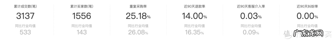 g2000上海旗舰店 g2000天猫旗舰店是真的吗