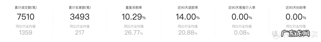 g2000上海旗舰店 g2000天猫旗舰店是真的吗