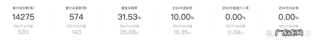 g2000上海旗舰店 g2000天猫旗舰店是真的吗