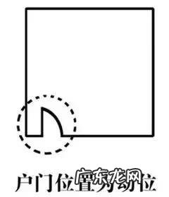最好的居家风水图 家居方位风水图解