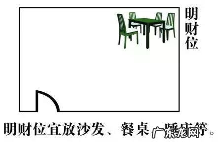 最好的居家风水图 家居方位风水图解
