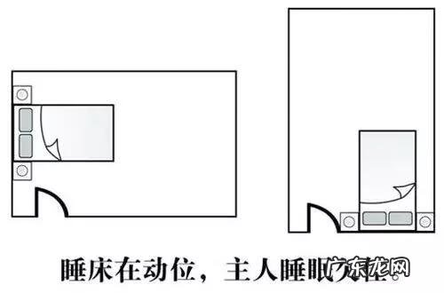 最好的居家风水图 家居方位风水图解