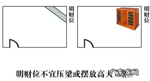 最好的居家风水图 家居方位风水图解