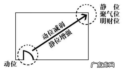 最好的居家风水图 家居方位风水图解