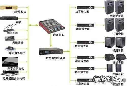 电脑音箱怎么连接主机 音响连接器使用方法