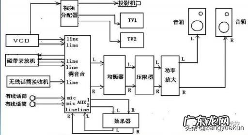电脑音箱怎么连接主机 音响连接器使用方法