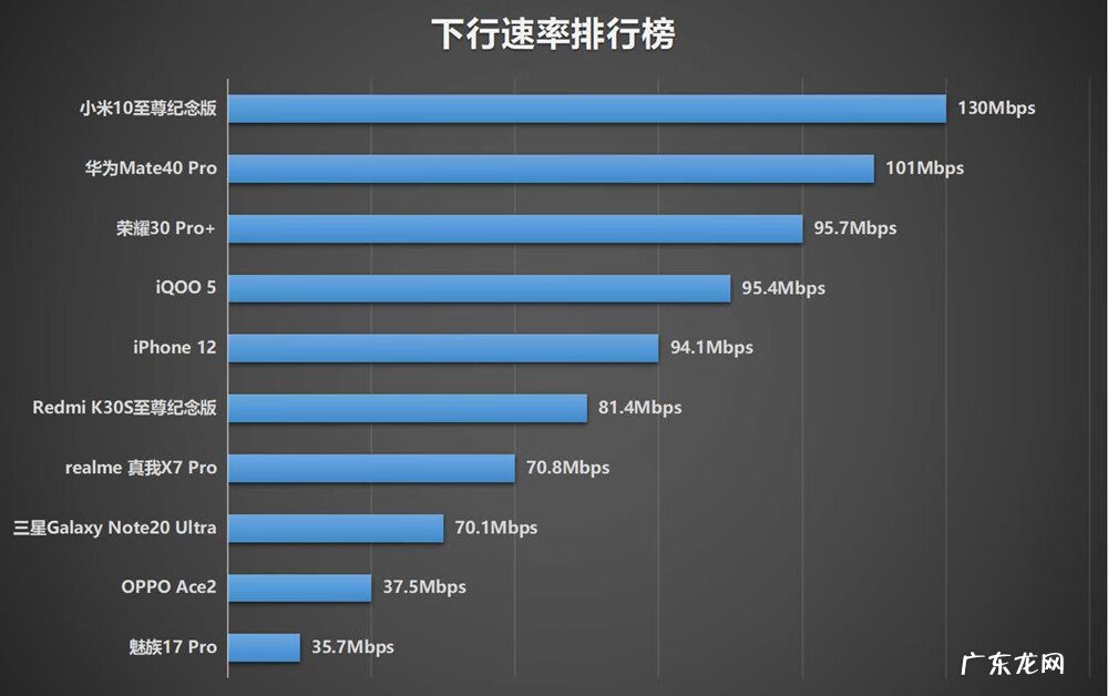 网速在线测速 wangsuceshi