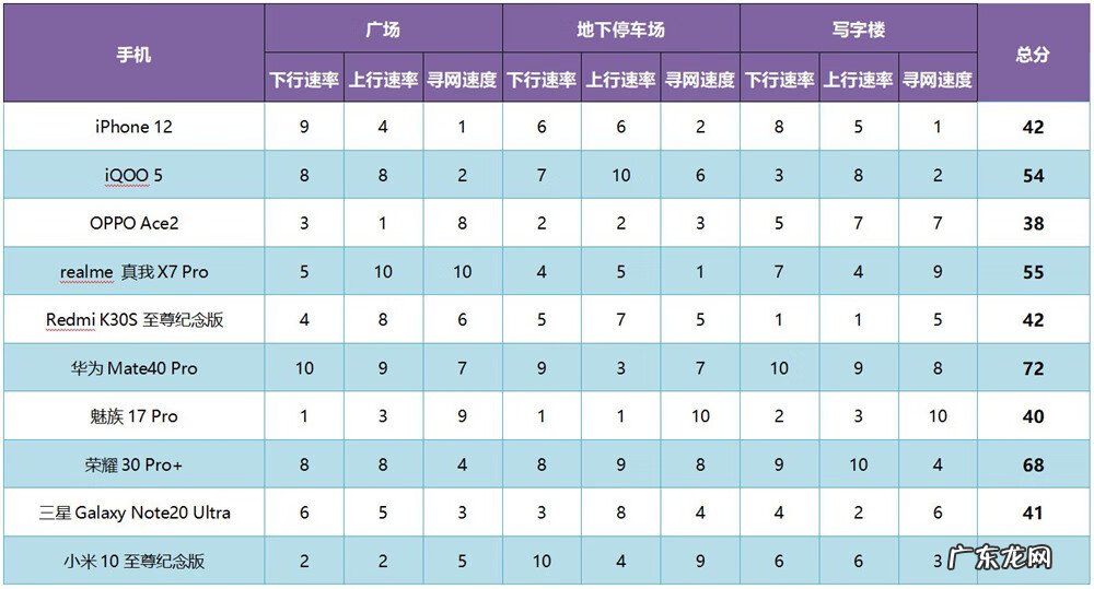 网速在线测速 wangsuceshi