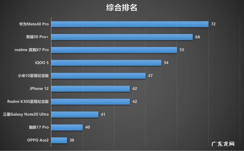 网速在线测速 wangsuceshi