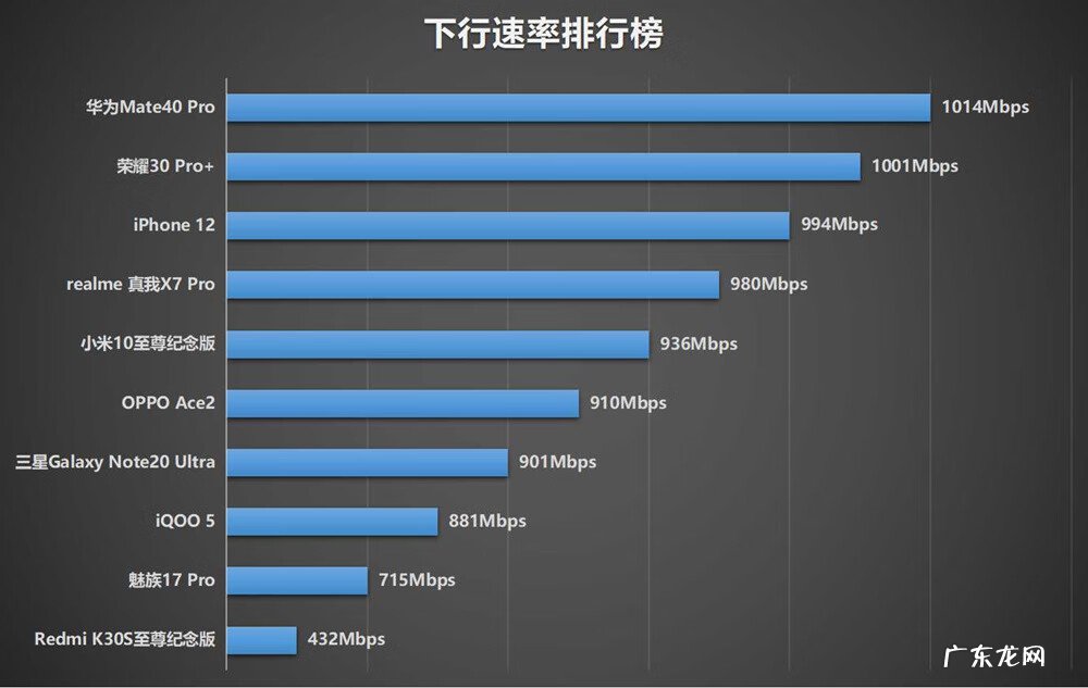 网速在线测速 wangsuceshi