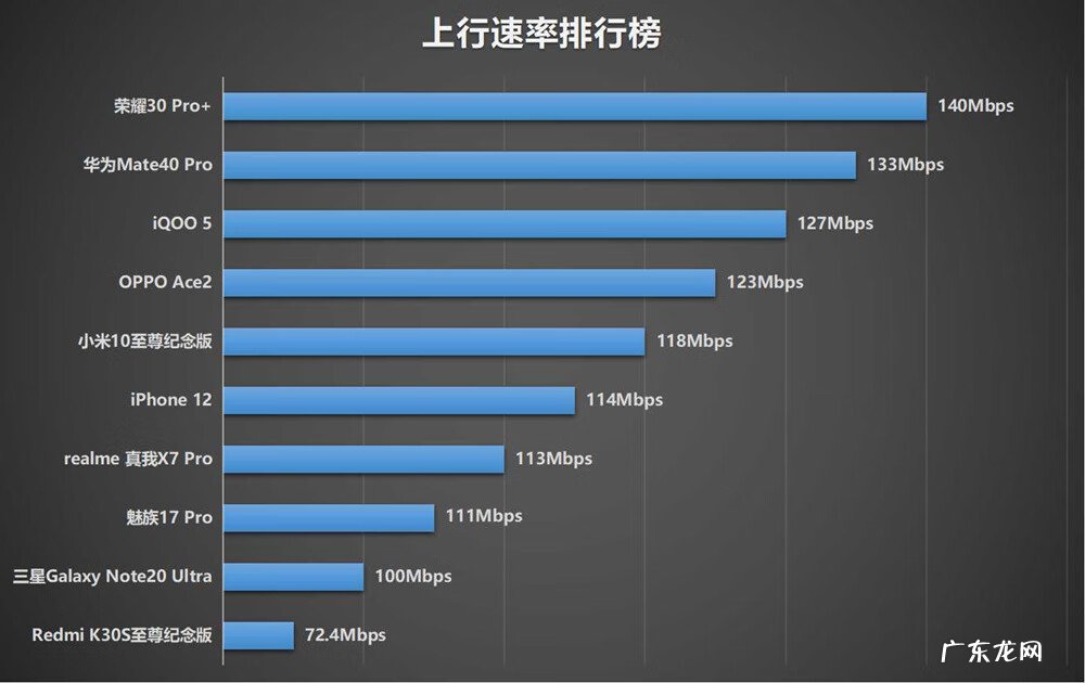 网速在线测速 wangsuceshi