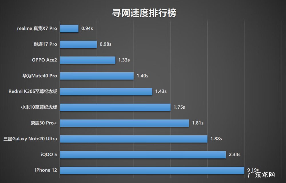 网速在线测速 wangsuceshi