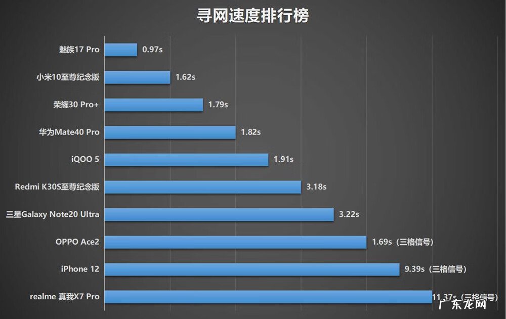 网速在线测速 wangsuceshi