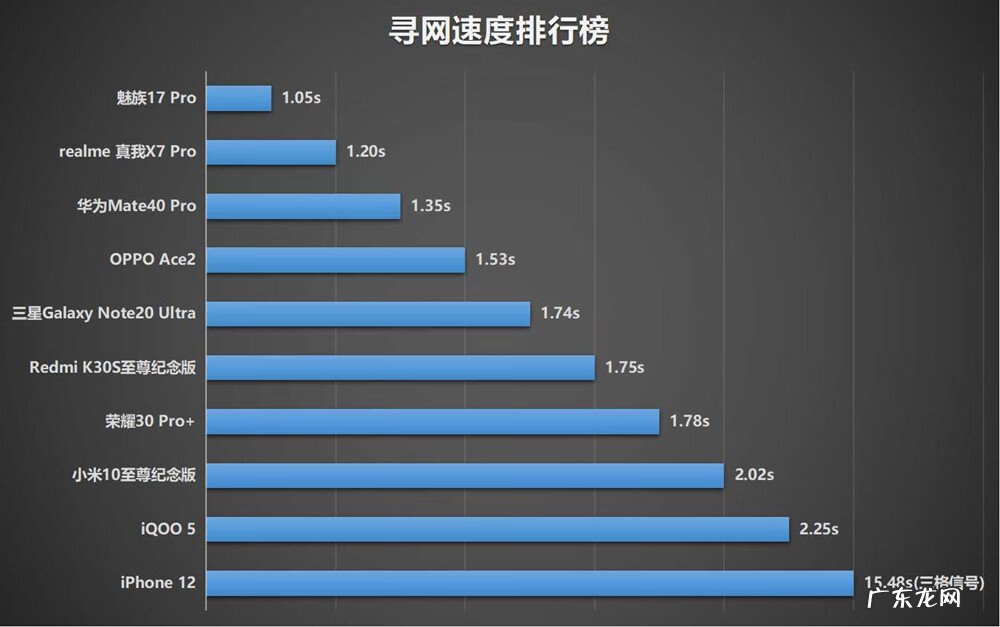 网速在线测速 wangsuceshi