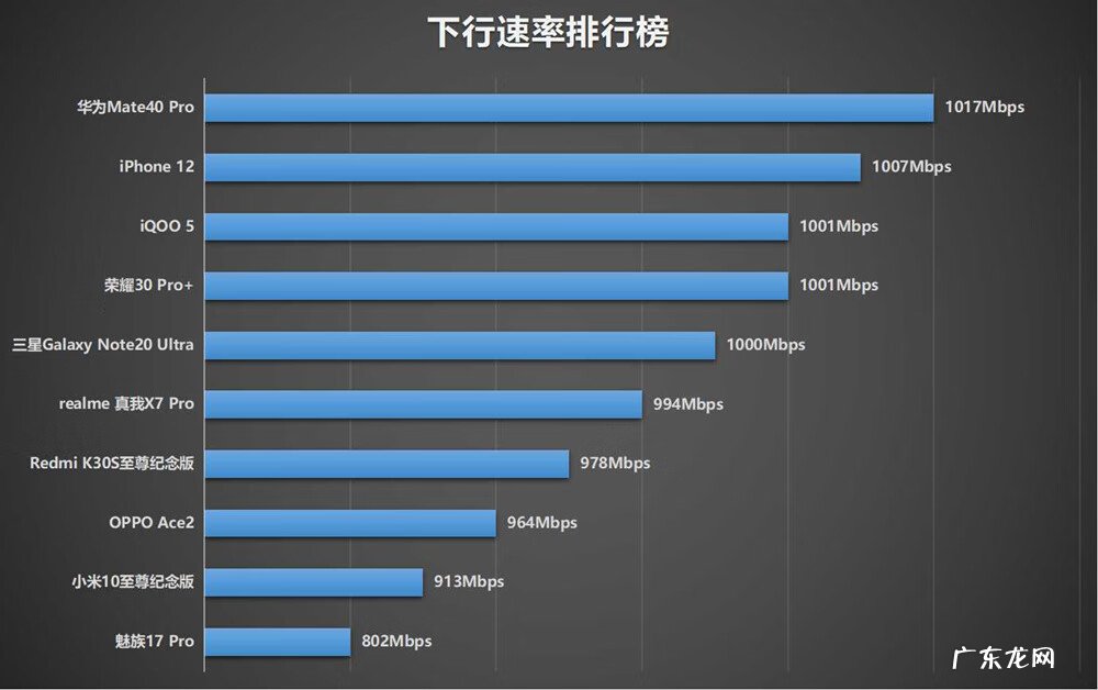 网速在线测速 wangsuceshi