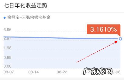 支付宝余额宝收益计算公式 余额宝比例计算公式