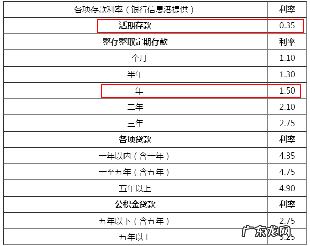 支付宝余额宝收益计算公式 余额宝比例计算公式