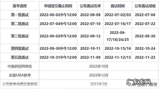 mba报考条件与要求 2022报考mba条件