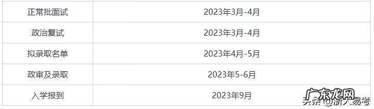 mba报考条件与要求 2022报考mba条件