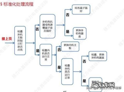 空调E6故障怎么处理 空调显示e6怎么修