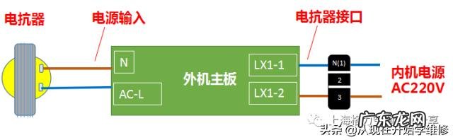 空调E6故障怎么处理 空调显示e6怎么修
