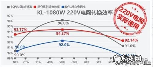 电脑电源哪个牌子质量好 知乎 电脑台式机电源选什么好