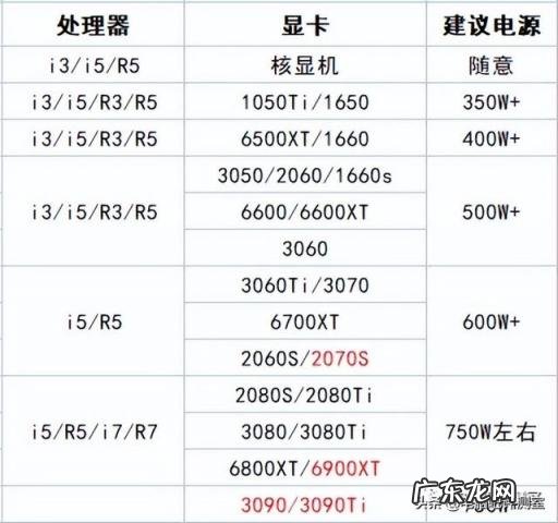 电脑电源哪个牌子质量好 知乎 电脑台式机电源选什么好