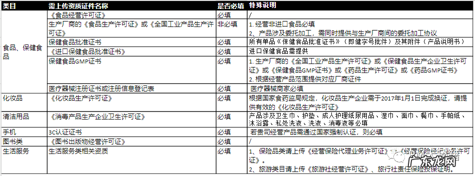 怎样做网上开店 网上开店的详细步骤
