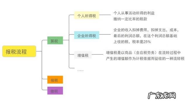 账本上怎么记账 如何记账写帐