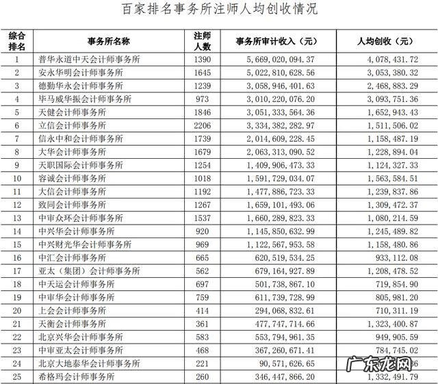 cpa一般人建议考吗 cpa