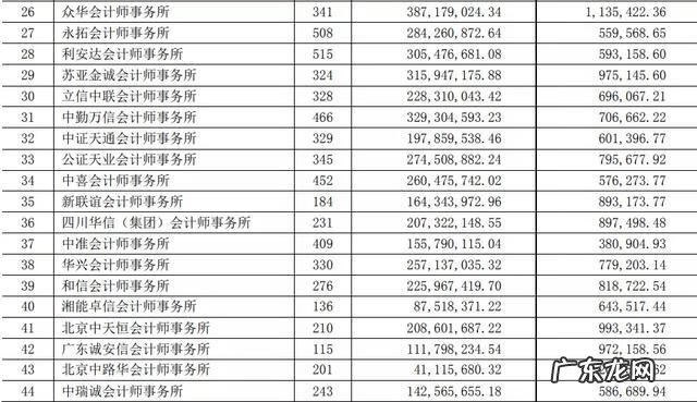 cpa一般人建议考吗 cpa