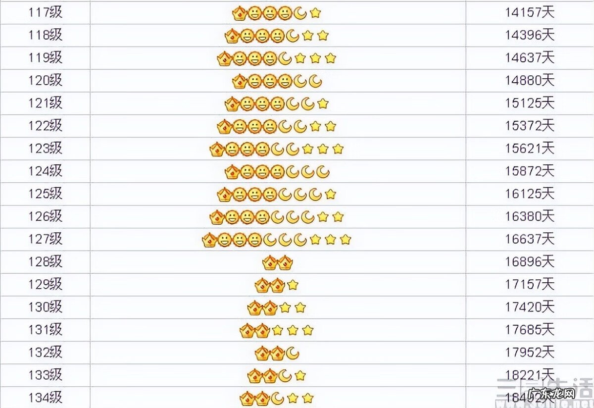 qq超级会员价格 Qq超级会员多少钱