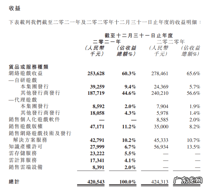 第七大道弹弹堂官网 第七大道弹弹堂手游