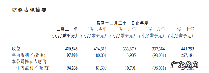 第七大道弹弹堂官网 第七大道弹弹堂手游