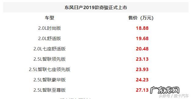 东风日产奇骏报价及图片 东风日产奇骏上市时间