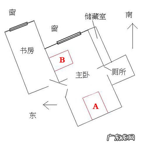 好户型的风水标准图 户型图的风水