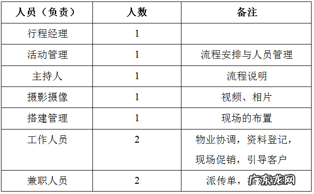 方案策划类的兼职 活动策划方案兼职