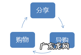 蘑菇街的网址 蘑菇街官网