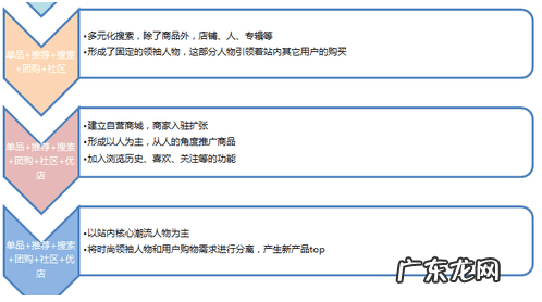 蘑菇街的网址 蘑菇街官网