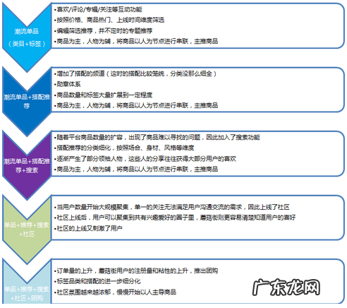 蘑菇街的网址 蘑菇街官网