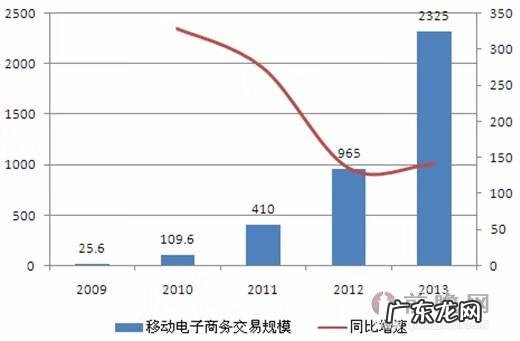 淘宝在2014年的交易额 淘宝交易额2014