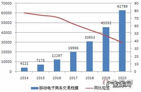淘宝在2014年的交易额 淘宝交易额2014