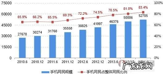 淘宝在2014年的交易额 淘宝交易额2014