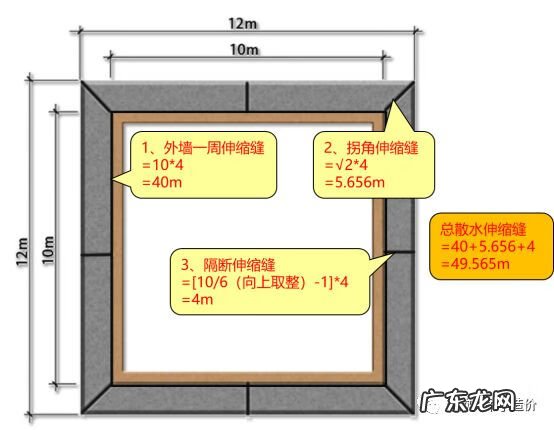 关于散水的尺寸规范 散水的标准尺寸